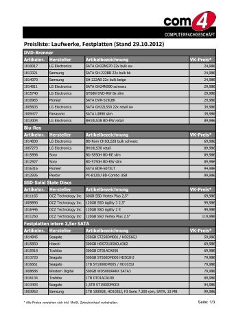 Preisliste: Laufwerke, Festplatten (Stand 26.10.2012)