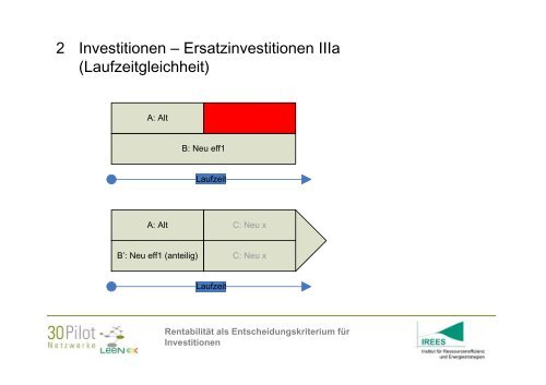 RentabilitÃ¤t als Entscheidungskriterium fÃ¼r ... - RETS Project