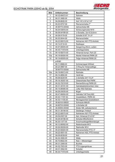 Ersatzteilliste PARK 220HO Baujahr 2004 - Gartentechnik-Bremen