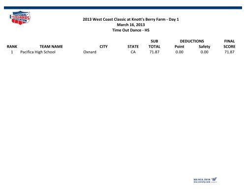 NCA & NDA WEST COAST CLASSIC