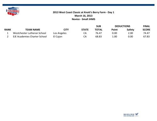 NCA & NDA WEST COAST CLASSIC