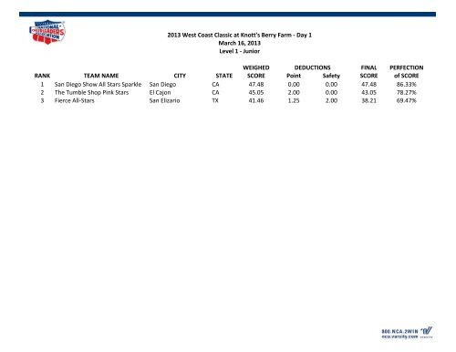 NCA & NDA WEST COAST CLASSIC