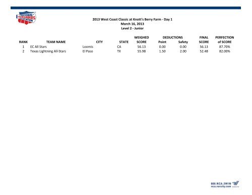 NCA & NDA WEST COAST CLASSIC