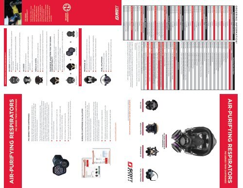 Respirator Cartridge Selection Chart