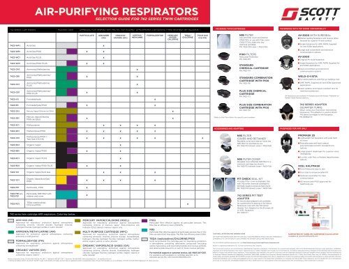 Respirator Cartridge Selection Chart