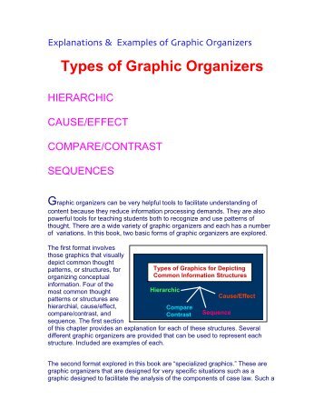 Types of Graphic Organizers