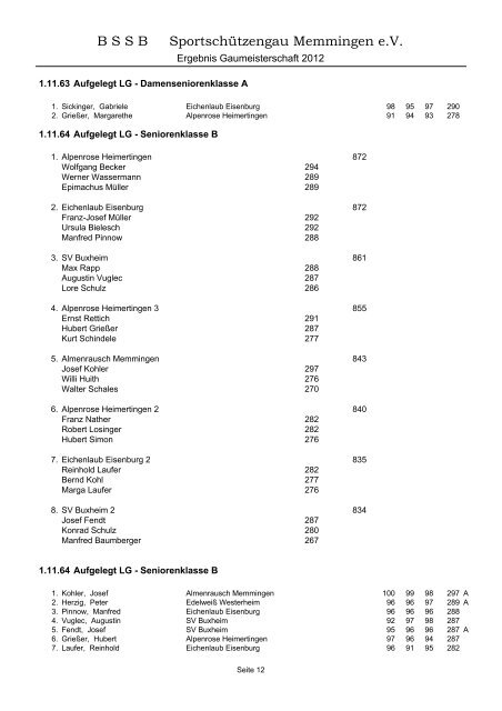 Ergebnisse - Gau Memmingen