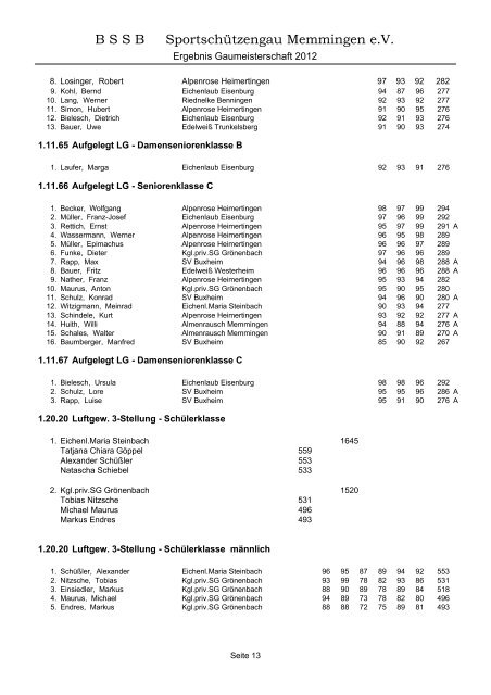 Ergebnisse - Gau Memmingen