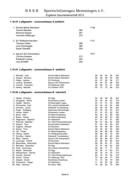 Ergebnisse - Gau Memmingen