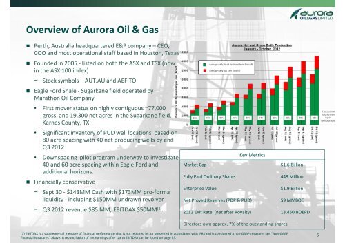 Aurora Oil & Gas Limited - Jefferies