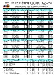 Ergebnisse Ligenspiele Saison - 2004/2005 - KSC Losheim