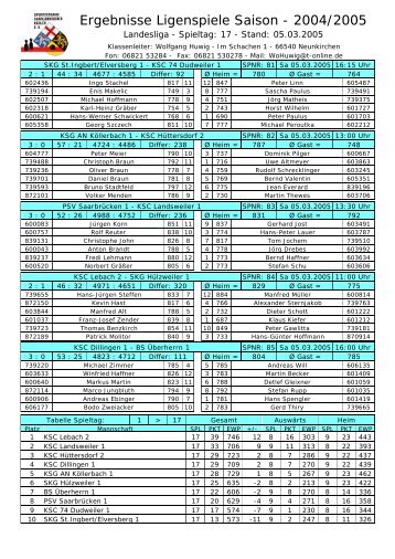 Ergebnisse Ligenspiele Saison - 2004/2005 - KSC Losheim