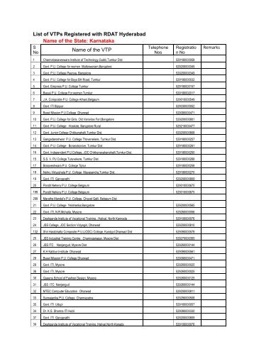 List of VTPs Registered with RDAT Hyderabad Name of the State ...