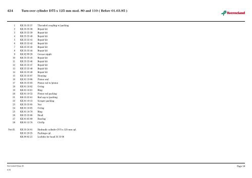 Spare Parts List Model VD Mounted plough - Hjallerup ...