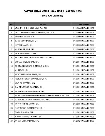 Hasil UCA 3 Wilayah 012 - DKI JAKARTA - Kongres Advokat ...