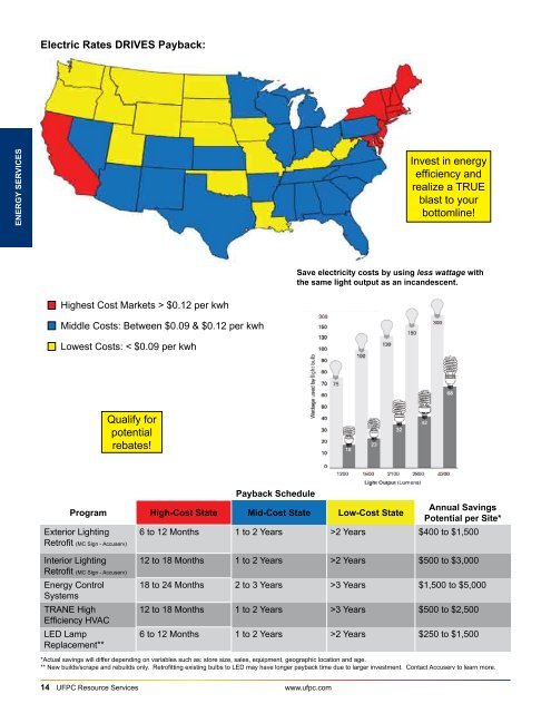 2009 FALL DIRECTORY - UFPC.com