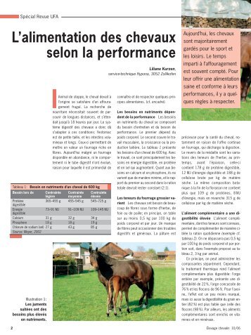 l'alimentation des chevaux selon la performance (pdf / 165 ... - Hypona
