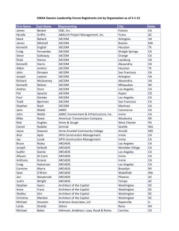 CMAA Owners Leadership Forum Registrants List By Organization