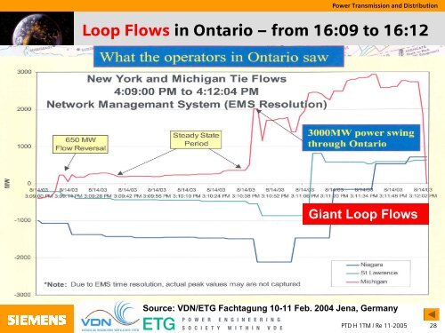 Power Transmission and Distribution - Siemens