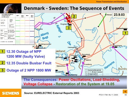 Power Transmission and Distribution - Siemens