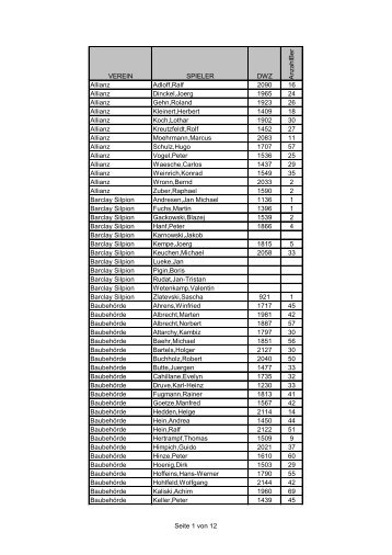VEREIN SPIELER DWZ A n za h lB e r Allianz Adloff,Ralf 2090 16 ...