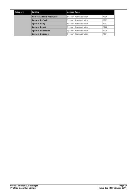 Norstar Version - IP Office Info