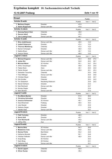 Ergebnisse komplett 10. Sachsenmeisterschaft Technik