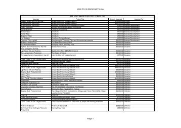 2008 TO 09 FROM GIFTS.xlsx Page 1 - Screen South