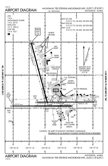 AIRPORT DIAGRAM AIRPORT DIAGRAM