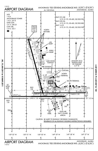 Ljlj Airport Charts