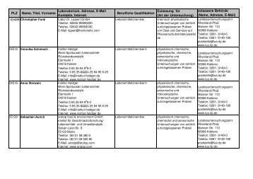 GegenprobensachverstÃ¤ndige - Rhein-Lahn-Info