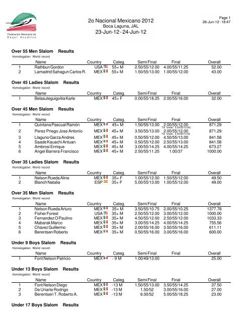 2o Torneo Nacional Mexicano 2012