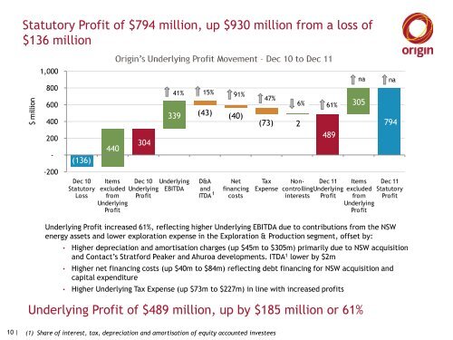 2012 Half Year Results Media Presentation - Origin Energy