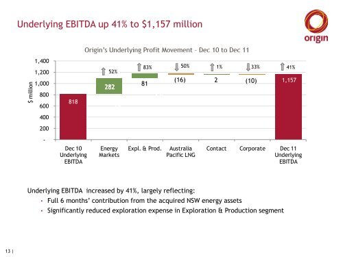 2012 Half Year Results Media Presentation - Origin Energy