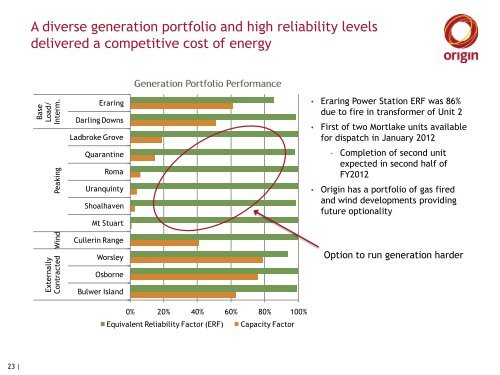 2012 Half Year Results Media Presentation - Origin Energy