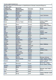 Magyarisierung der Familiennamen in KislÃ¶d/Kischlud