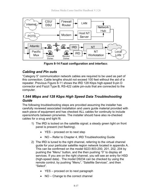 AFRTS Defense Media Center Satellite Handbook