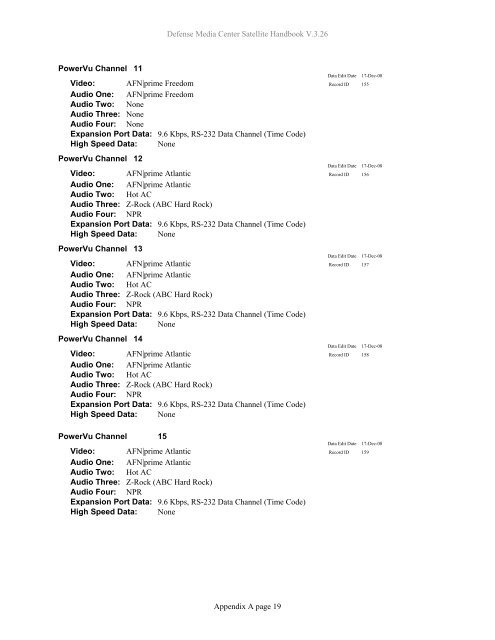 AFRTS Defense Media Center Satellite Handbook