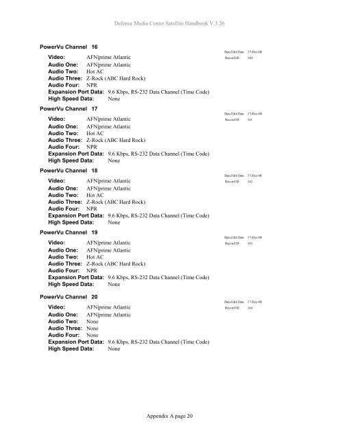 AFRTS Defense Media Center Satellite Handbook