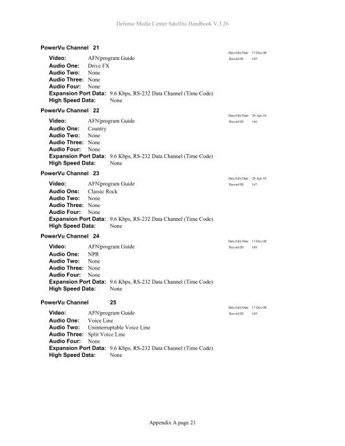 AFRTS Defense Media Center Satellite Handbook