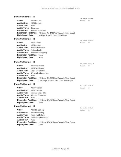 AFRTS Defense Media Center Satellite Handbook