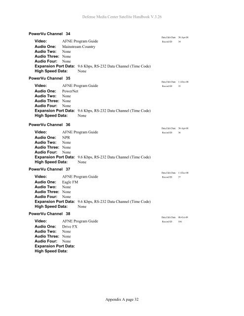 AFRTS Defense Media Center Satellite Handbook