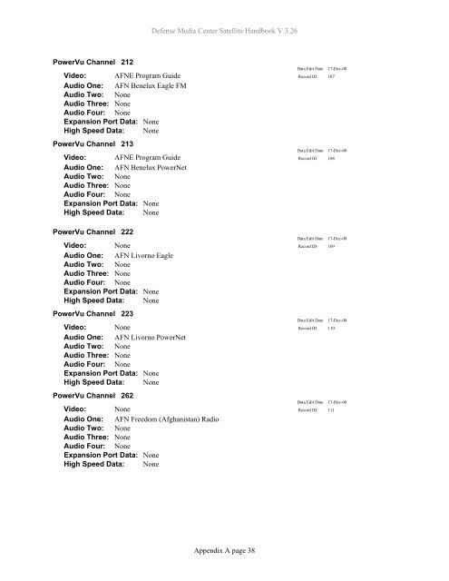 AFRTS Defense Media Center Satellite Handbook