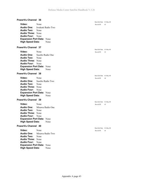 AFRTS Defense Media Center Satellite Handbook