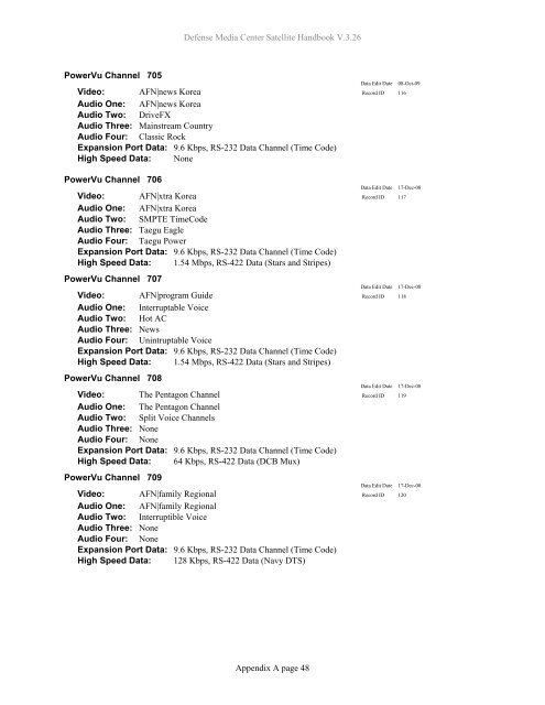 AFRTS Defense Media Center Satellite Handbook