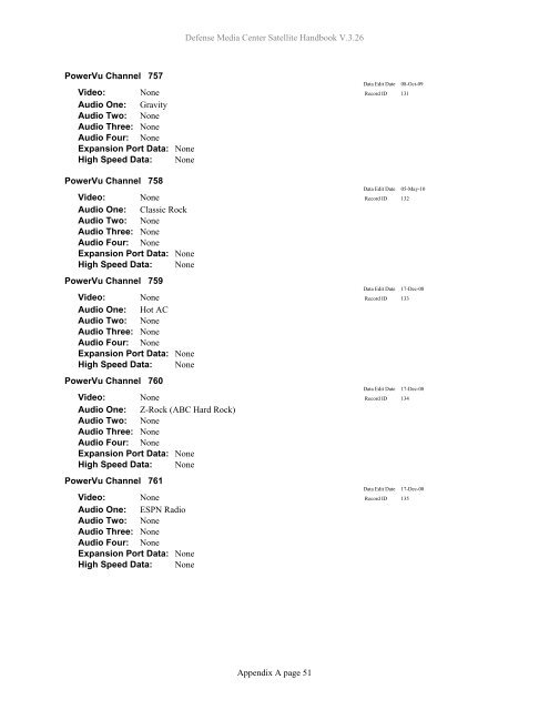 AFRTS Defense Media Center Satellite Handbook