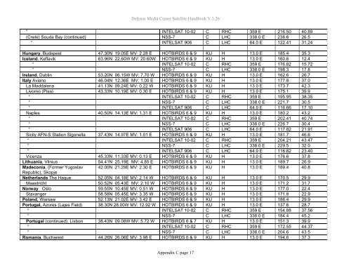 AFRTS Defense Media Center Satellite Handbook