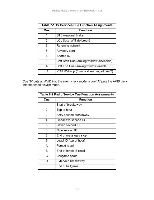 AFRTS Defense Media Center Satellite Handbook