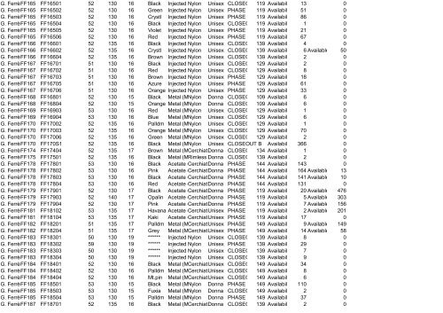 Availability List Report Code - Ingrosso abbigliamento