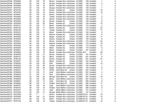 Availability List Report Code - Ingrosso abbigliamento